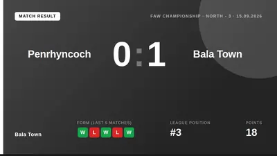 Bala Town beat Penrhyncoch 1-0 with a late Osebi Abadaki goal, securing a vital win that maintains their third-place...