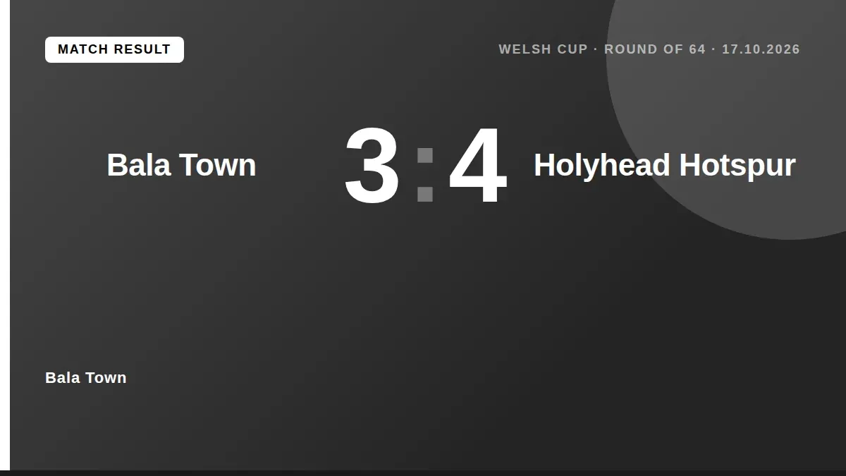 Bala Town were eliminated from the Welsh Cup Round of 64 after a 4-3 defeat to Holyhead Hotspur, despite a brace from...