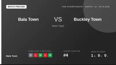Bala Town host Buckley Town at Maes Tegid on Friday, with the Lakesiders aiming to solidify their top-four position in...